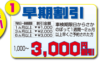 早期割引